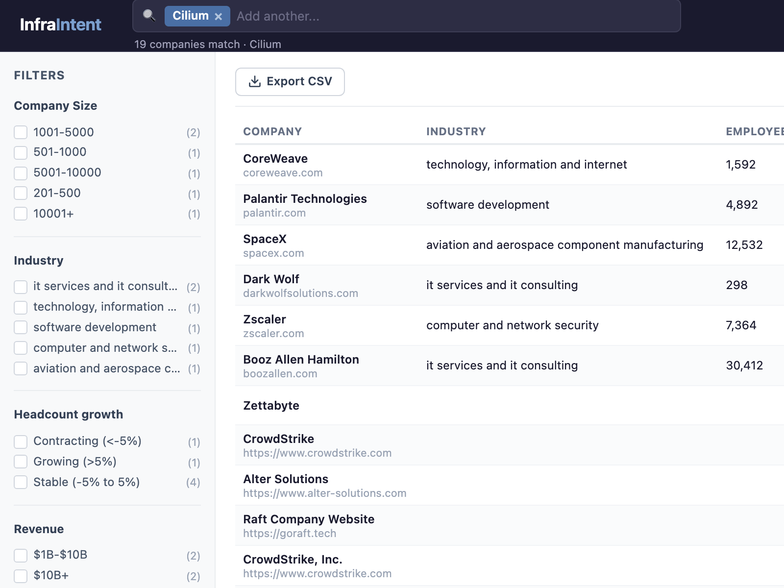 Segment definition with technology search and filters for company size, industry, and growth